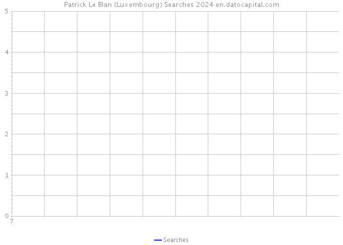 Patrick Le Blan (Luxembourg) Searches 2024 