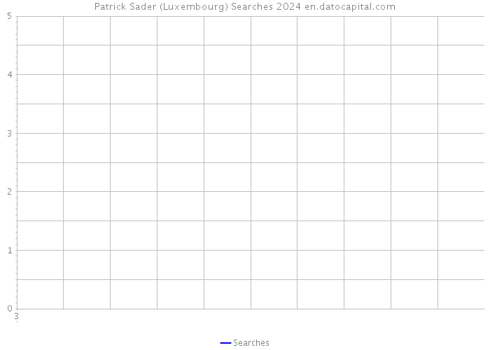 Patrick Sader (Luxembourg) Searches 2024 