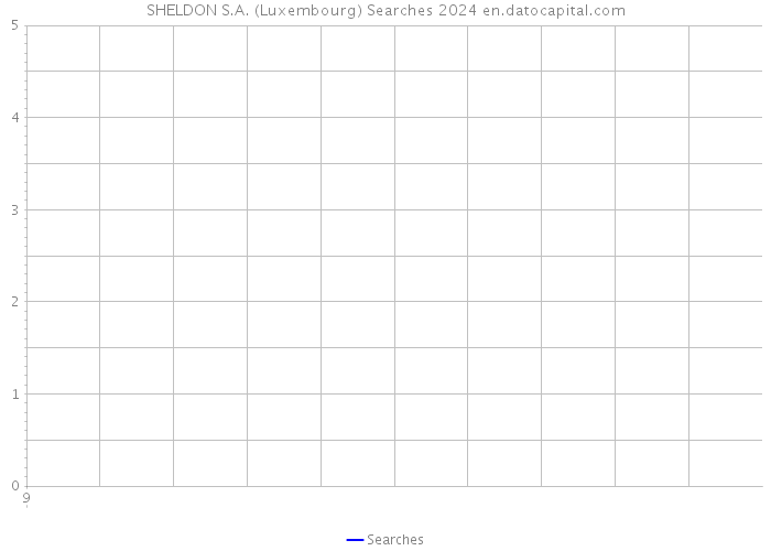 SHELDON S.A. (Luxembourg) Searches 2024 
