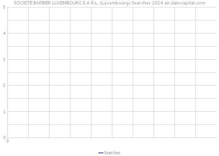 SOCIETE BARBIER LUXEMBOURG S.A R.L. (Luxembourg) Searches 2024 