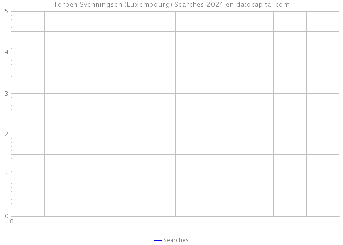 Torben Svenningsen (Luxembourg) Searches 2024 