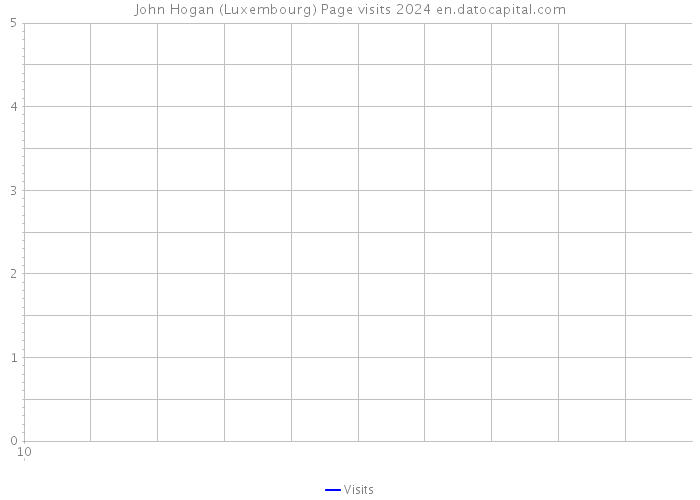 John Hogan (Luxembourg) Page visits 2024 