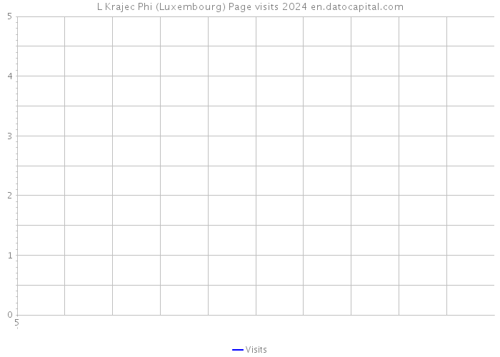 L Krajec Phi (Luxembourg) Page visits 2024 