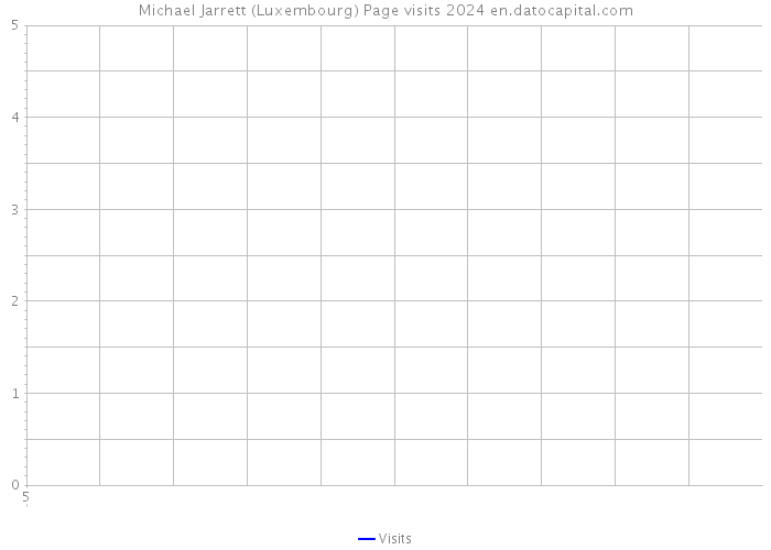 Michael Jarrett (Luxembourg) Page visits 2024 