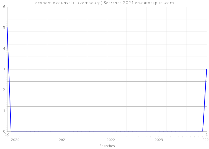 economic counsel (Luxembourg) Searches 2024 