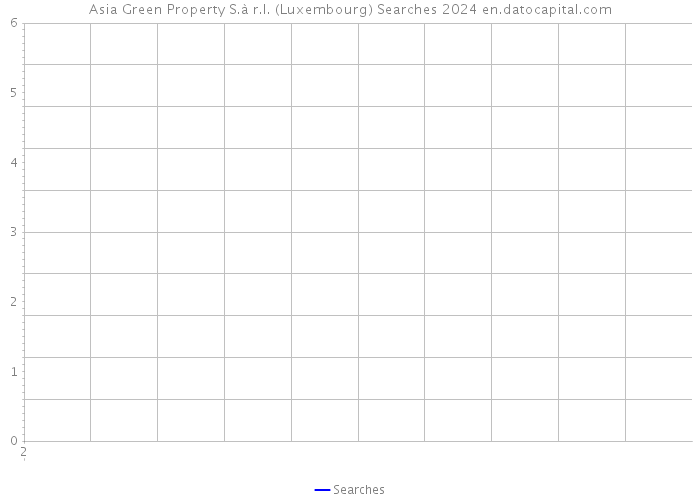 Asia Green Property S.à r.l. (Luxembourg) Searches 2024 