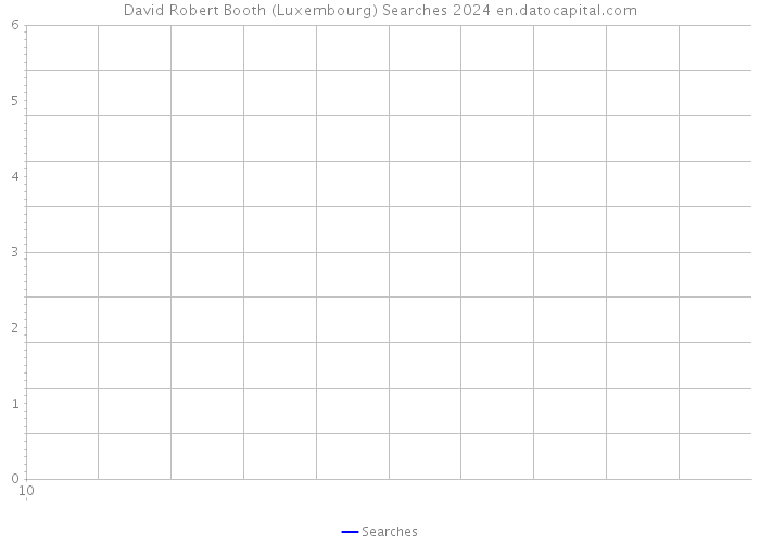 David Robert Booth (Luxembourg) Searches 2024 