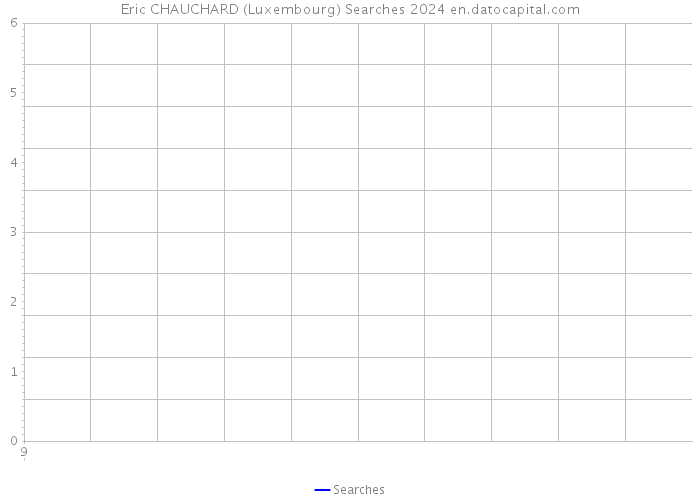 Eric CHAUCHARD (Luxembourg) Searches 2024 