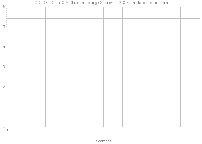 GOLDEN CITY S.A. (Luxembourg) Searches 2024 