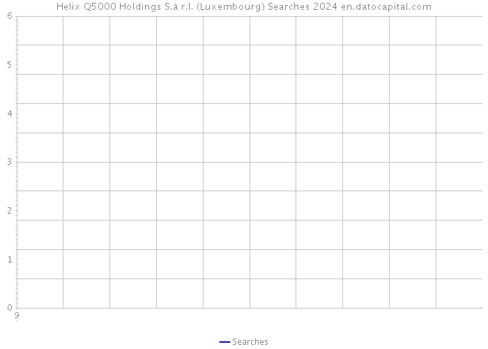 Helix Q5000 Holdings S.à r.l. (Luxembourg) Searches 2024 