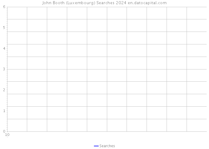 John Booth (Luxembourg) Searches 2024 