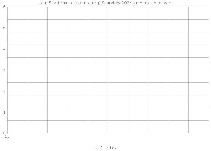 John Boothman (Luxembourg) Searches 2024 