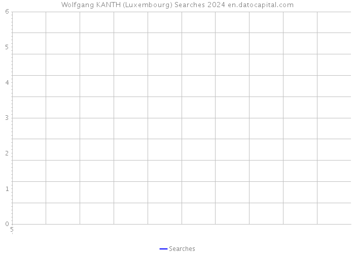 Wolfgang KANTH (Luxembourg) Searches 2024 