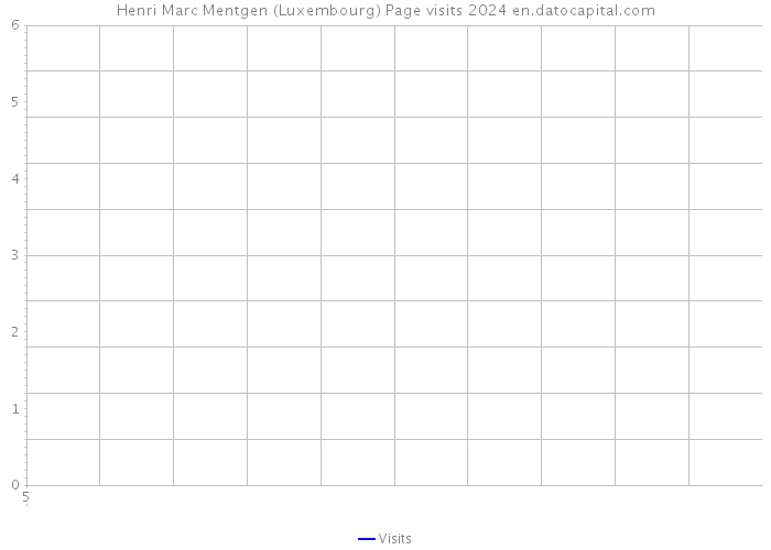 Henri Marc Mentgen (Luxembourg) Page visits 2024 