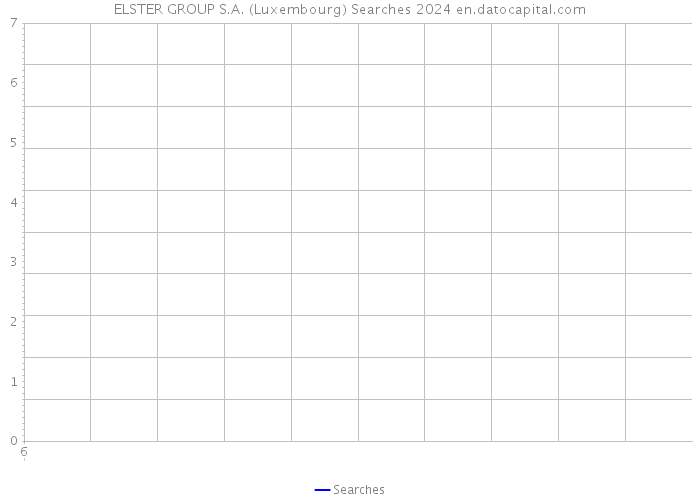 ELSTER GROUP S.A. (Luxembourg) Searches 2024 