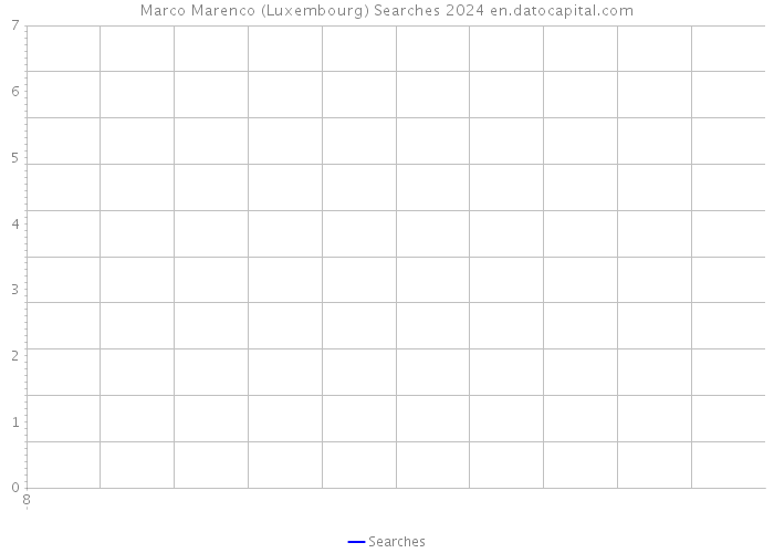 Marco Marenco (Luxembourg) Searches 2024 