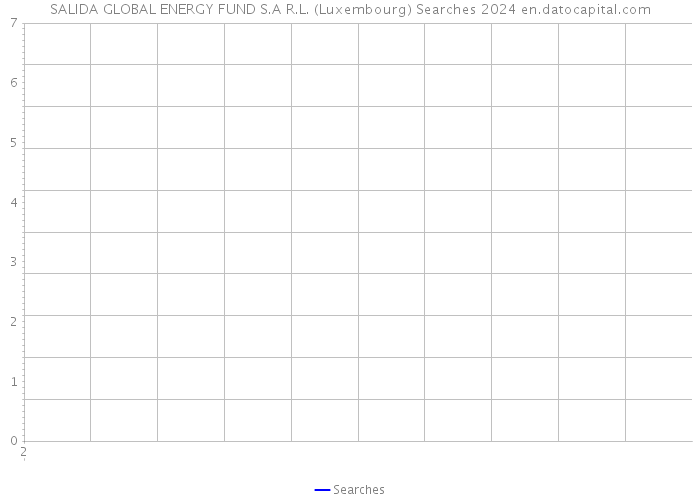 SALIDA GLOBAL ENERGY FUND S.A R.L. (Luxembourg) Searches 2024 