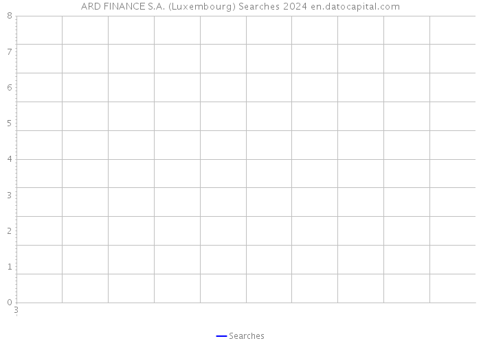 ARD FINANCE S.A. (Luxembourg) Searches 2024 