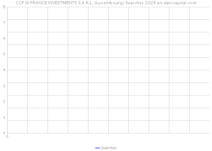 CCP III FRANCE INVESTMENTS S.A R.L. (Luxembourg) Searches 2024 