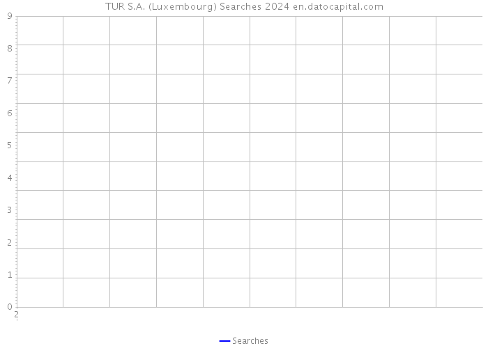 TUR S.A. (Luxembourg) Searches 2024 