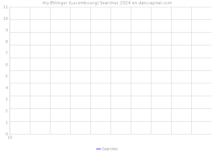Aly Ehlinger (Luxembourg) Searches 2024 