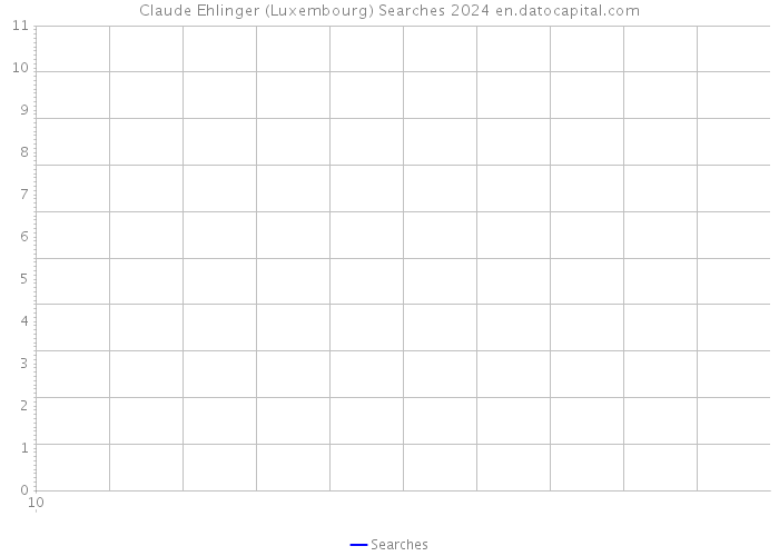 Claude Ehlinger (Luxembourg) Searches 2024 