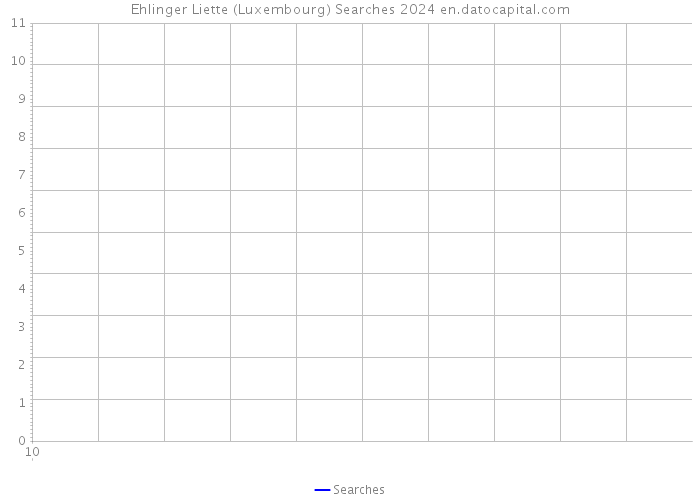 Ehlinger Liette (Luxembourg) Searches 2024 