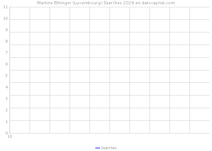 Martine Ehlinger (Luxembourg) Searches 2024 