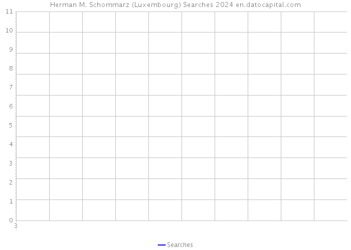 Herman M. Schommarz (Luxembourg) Searches 2024 