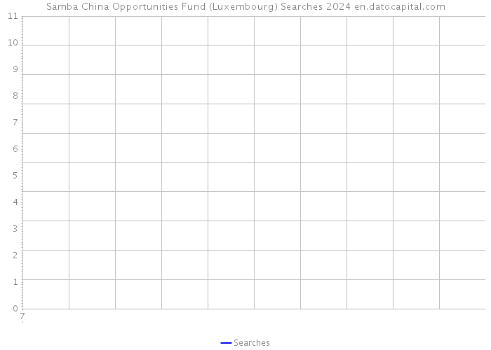 Samba China Opportunities Fund (Luxembourg) Searches 2024 