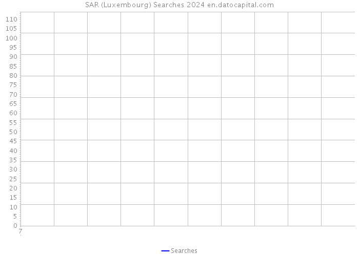 SAR (Luxembourg) Searches 2024 