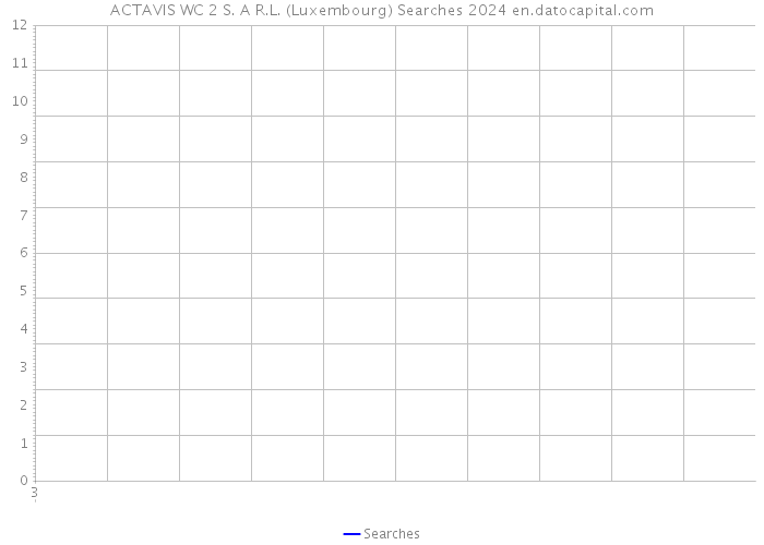ACTAVIS WC 2 S. A R.L. (Luxembourg) Searches 2024 