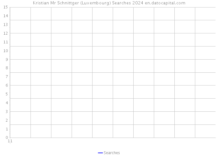 Kristian Mr Schnittger (Luxembourg) Searches 2024 