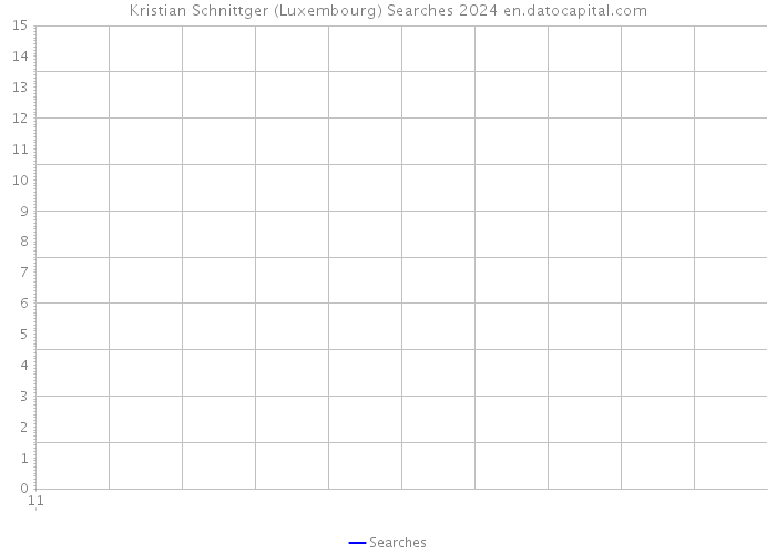 Kristian Schnittger (Luxembourg) Searches 2024 