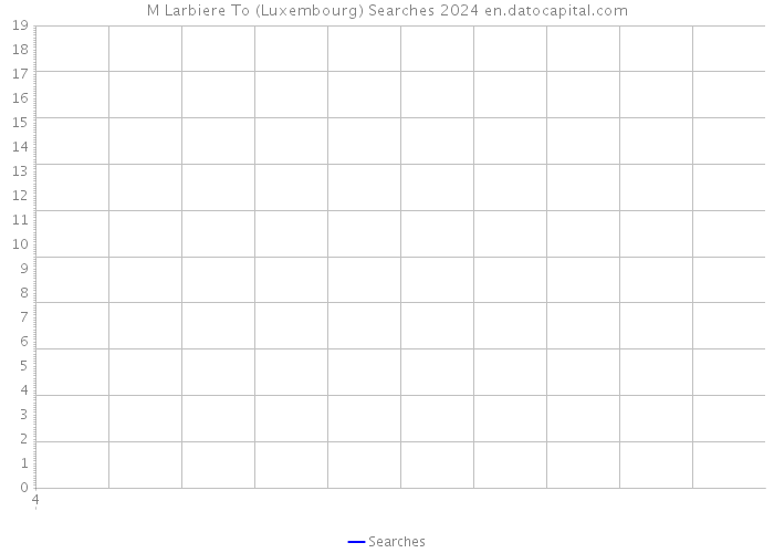 M Larbiere To (Luxembourg) Searches 2024 