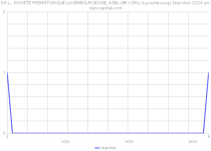 S.P.L., SOCIETE PREHISTORIQUE LUXEMBOURGEOISE, ASBL<BR>(SPL) (Luxembourg) Searches 2024 