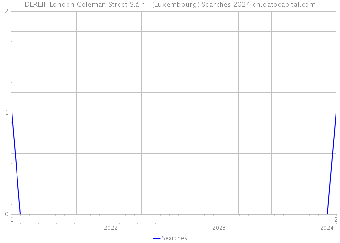 DEREIF London Coleman Street S.à r.l. (Luxembourg) Searches 2024 