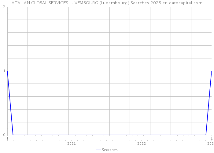ATALIAN GLOBAL SERVICES LUXEMBOURG (Luxembourg) Searches 2023 