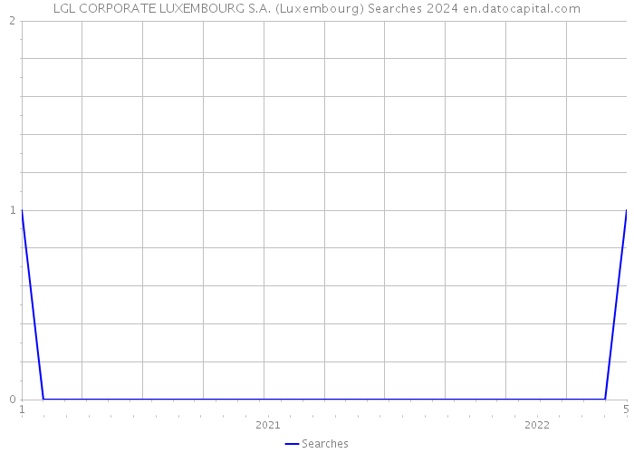 LGL CORPORATE LUXEMBOURG S.A. (Luxembourg) Searches 2024 