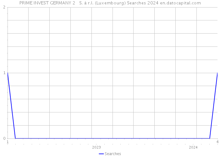 PRIME INVEST GERMANY 2 S. à r.l. (Luxembourg) Searches 2024 