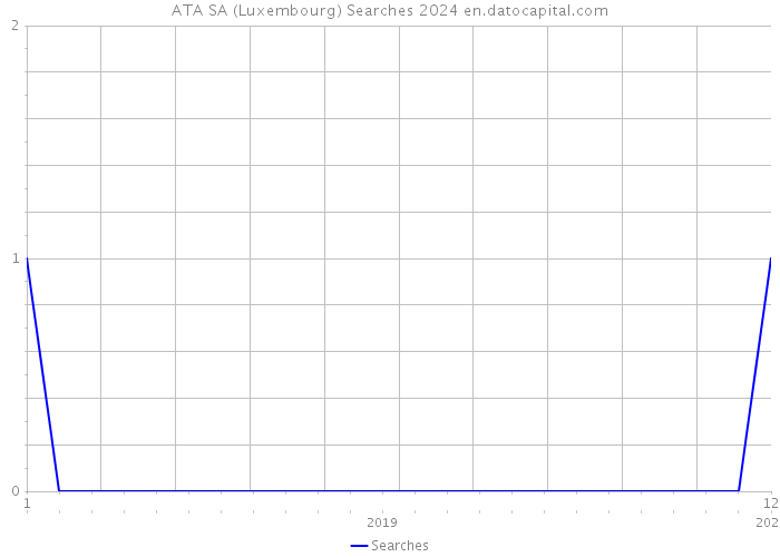 ATA SA (Luxembourg) Searches 2024 