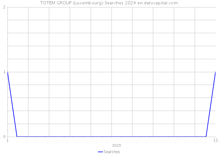 TOTEM GROUP (Luxembourg) Searches 2024 