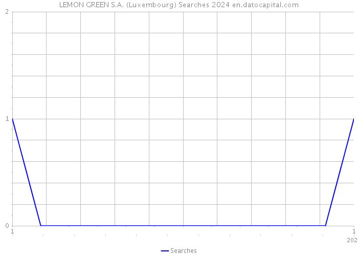 LEMON GREEN S.A. (Luxembourg) Searches 2024 