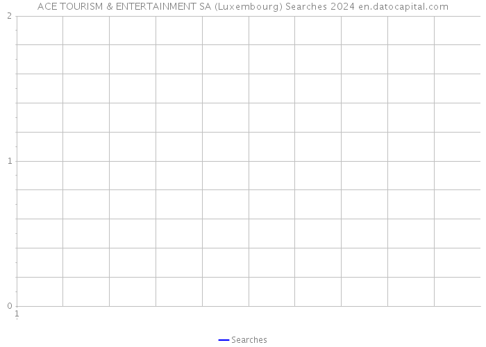 ACE TOURISM & ENTERTAINMENT SA (Luxembourg) Searches 2024 