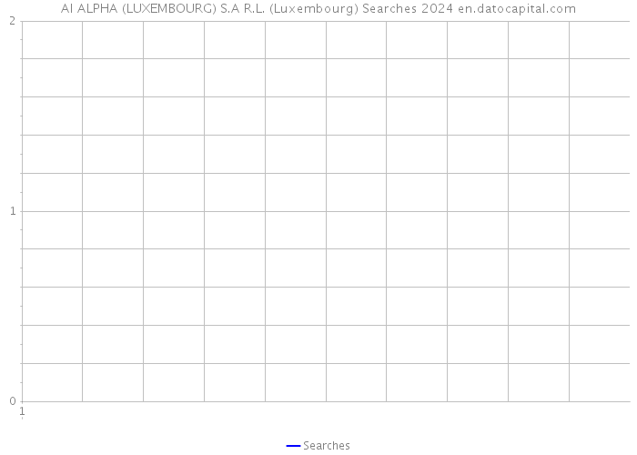 AI ALPHA (LUXEMBOURG) S.A R.L. (Luxembourg) Searches 2024 