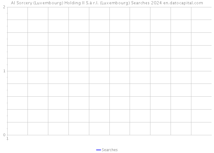 AI Sorcery (Luxembourg) Holding II S.à r.l. (Luxembourg) Searches 2024 