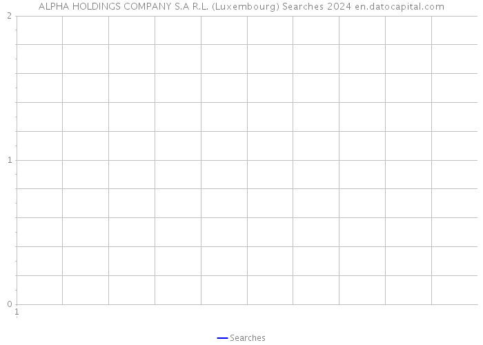 ALPHA HOLDINGS COMPANY S.A R.L. (Luxembourg) Searches 2024 