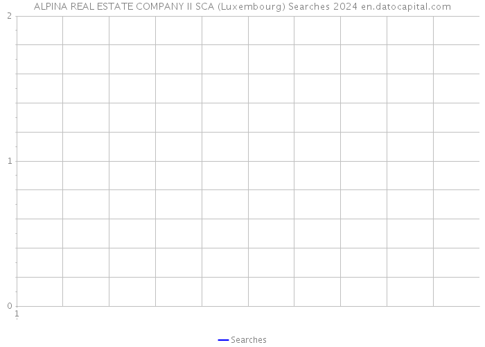 ALPINA REAL ESTATE COMPANY II SCA (Luxembourg) Searches 2024 
