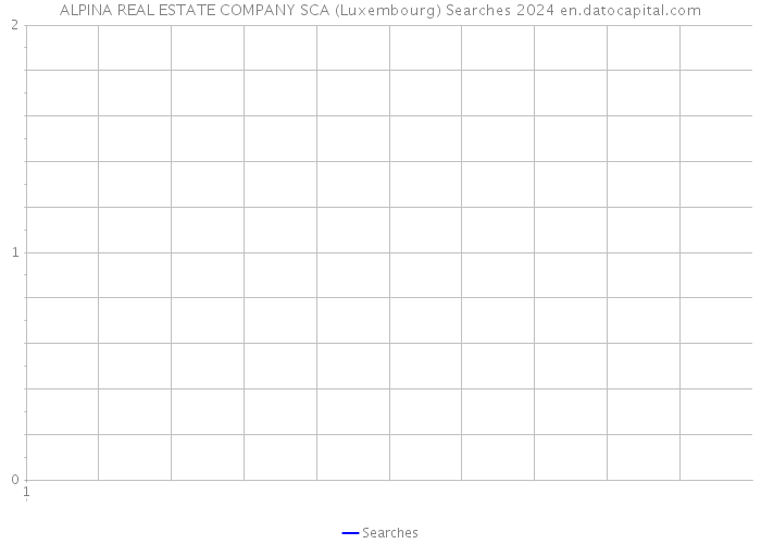 ALPINA REAL ESTATE COMPANY SCA (Luxembourg) Searches 2024 