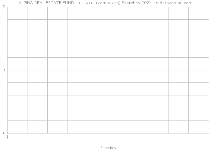 ALPINA REAL ESTATE FUND II (LUX) (Luxembourg) Searches 2024 